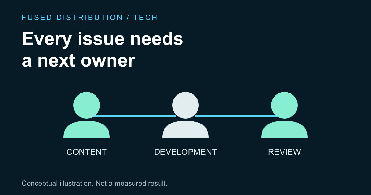 Team members share accessibility review responsibilities
