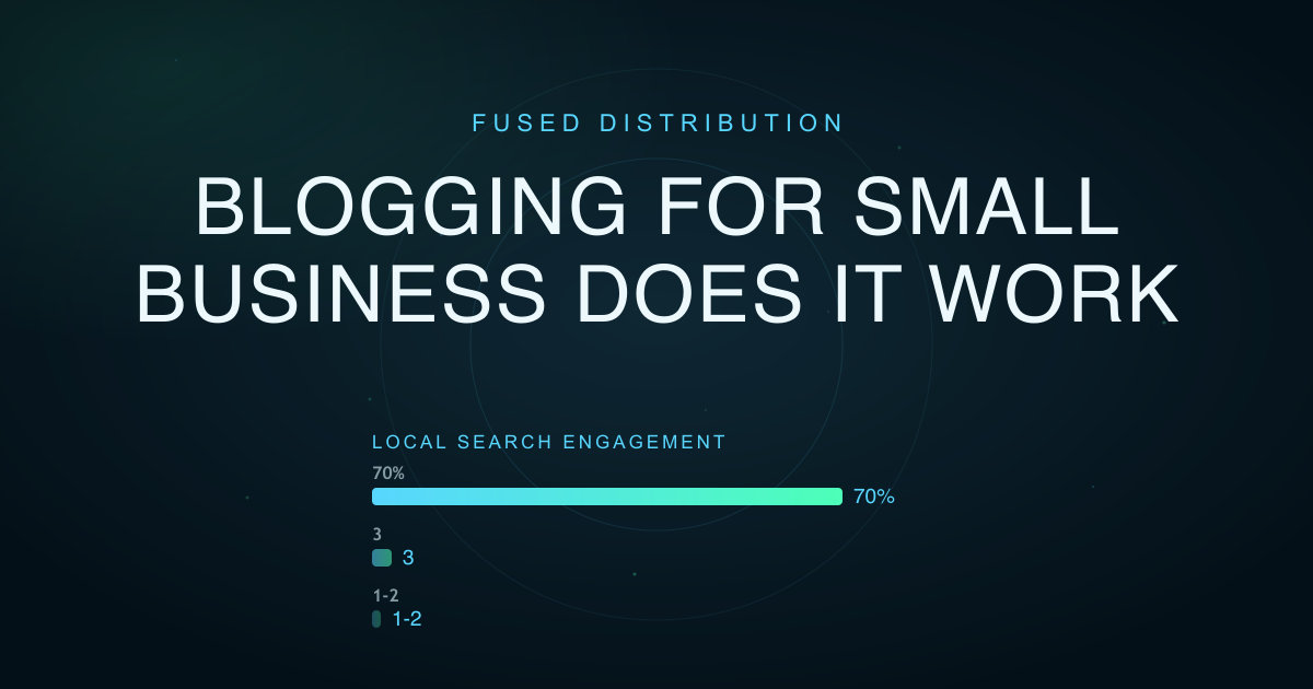 Here are six-word options for the hero image:1. Small business blogging: success