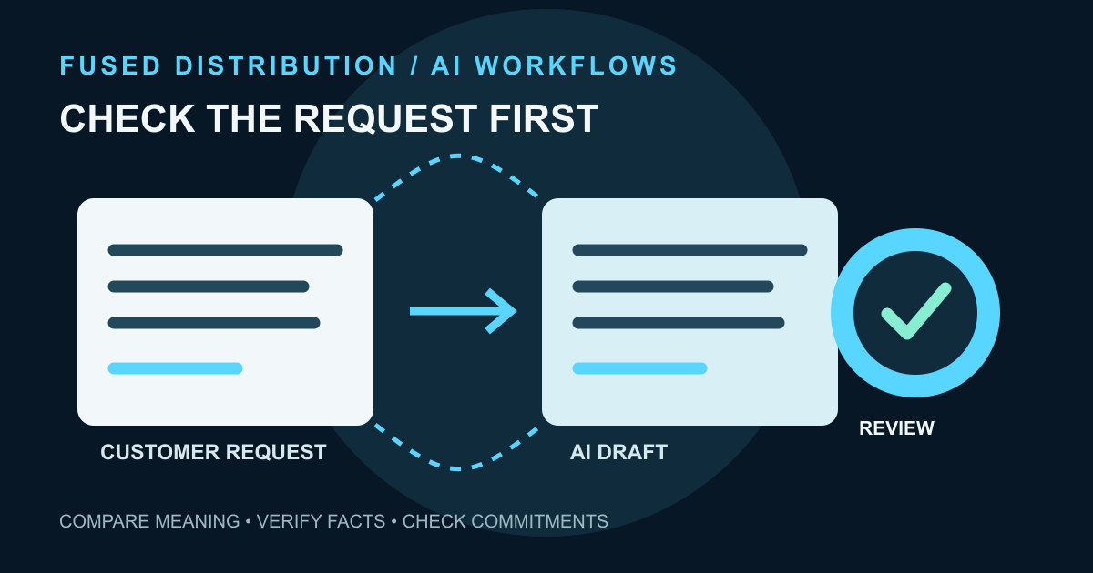 Customer request and AI reply reviewed