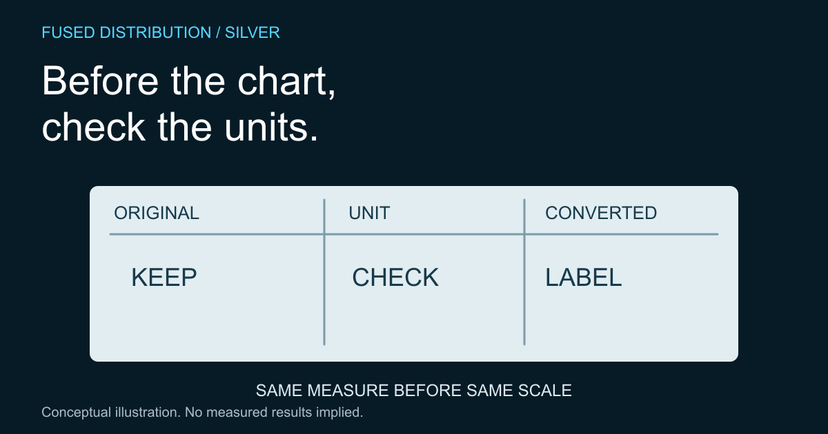 Statistical worksheet separates original converted quantities