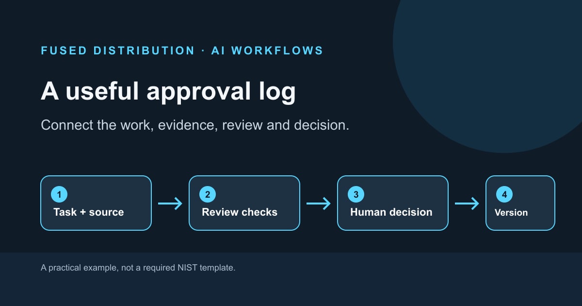 AI approval workflow decision record graphic