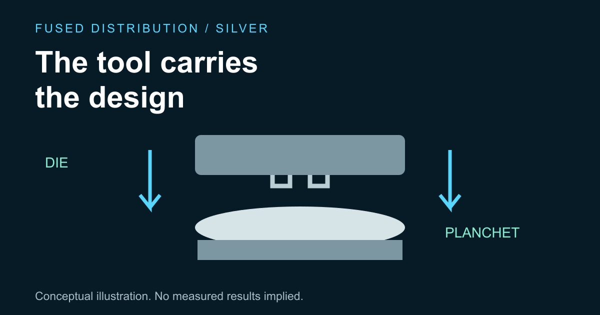 Coin die presses design into planchet