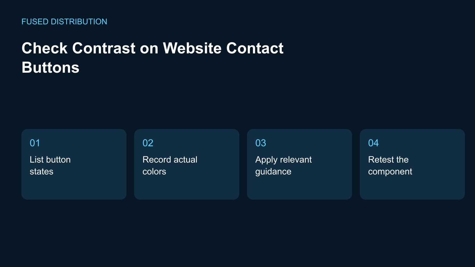 Business website practical review checklist diagram