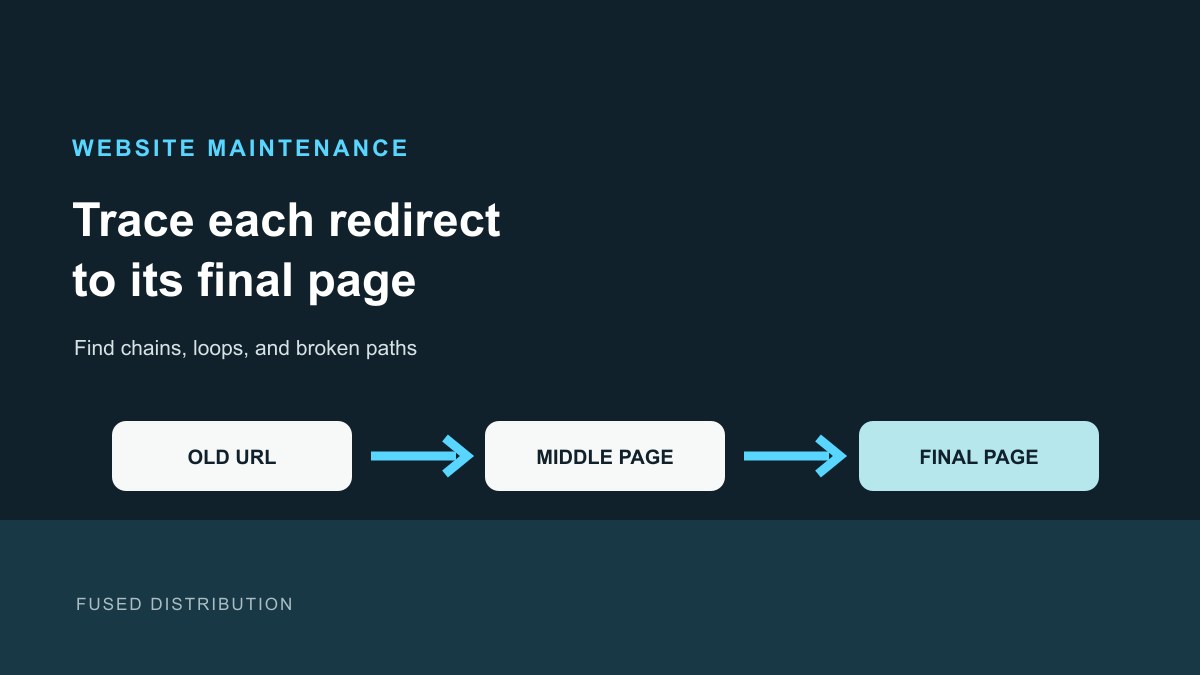 Website redirect chain audit checklist guide