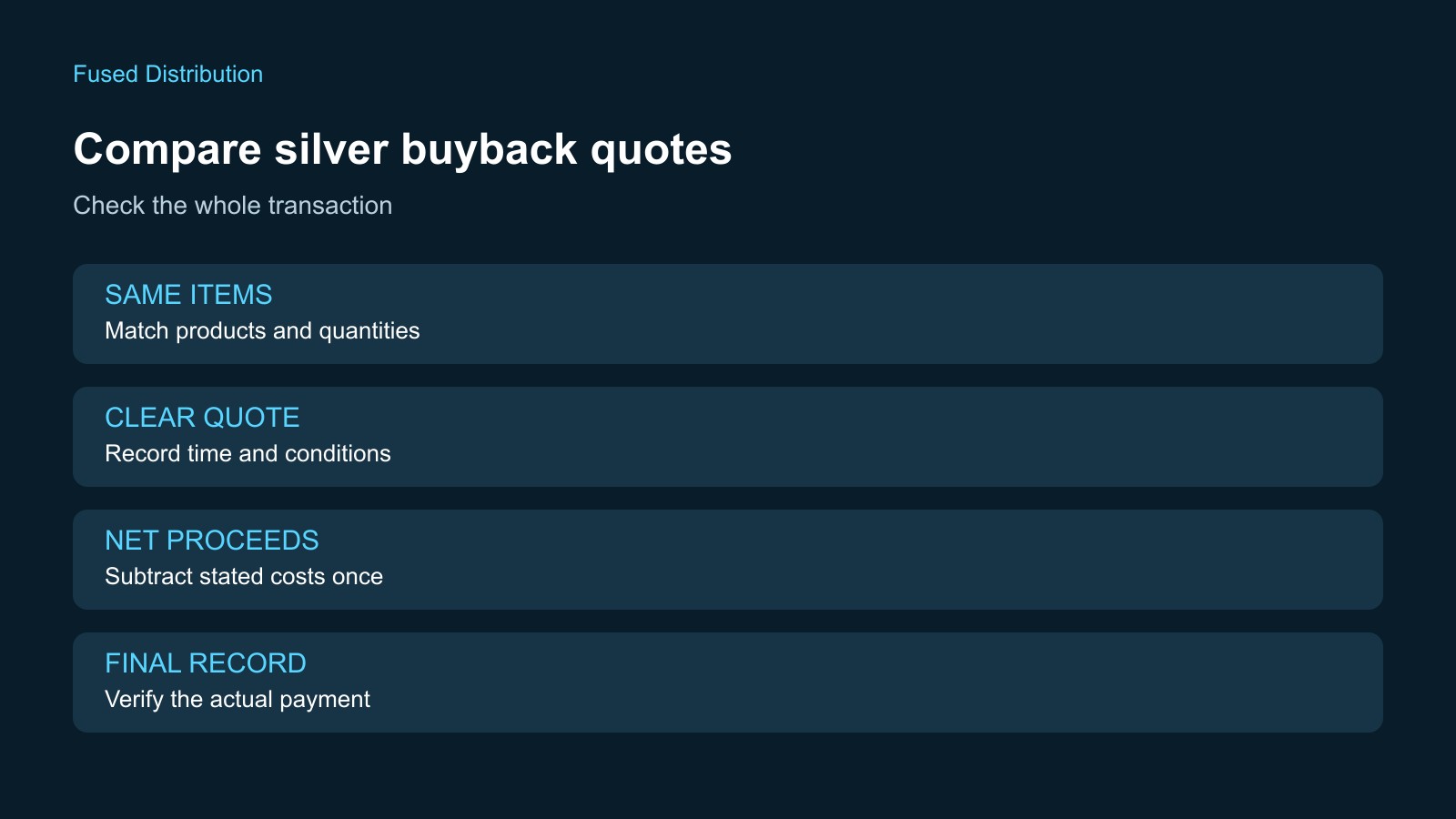 Silver buyback quote comparison and records