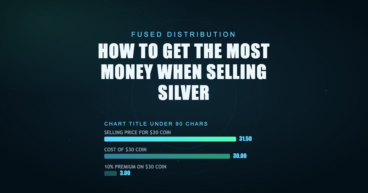 Here are six-word options for the hero image:1. Silver investment: maximize your