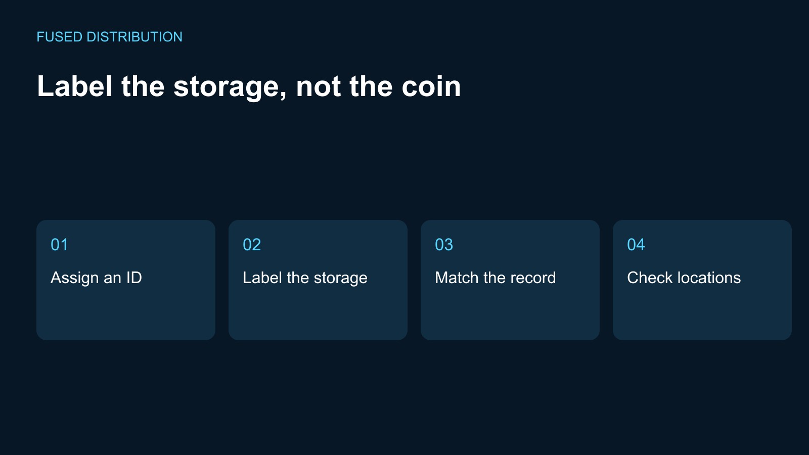 Silver coin holder inventory labeling checklist