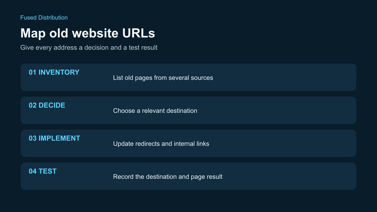 A map of old website URLs