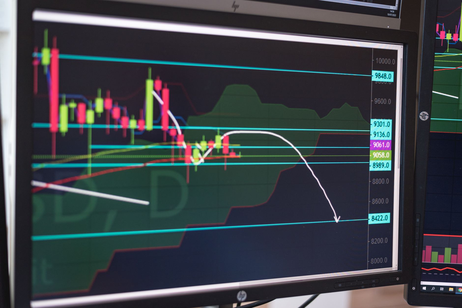 Price charts displayed on a trading monitor