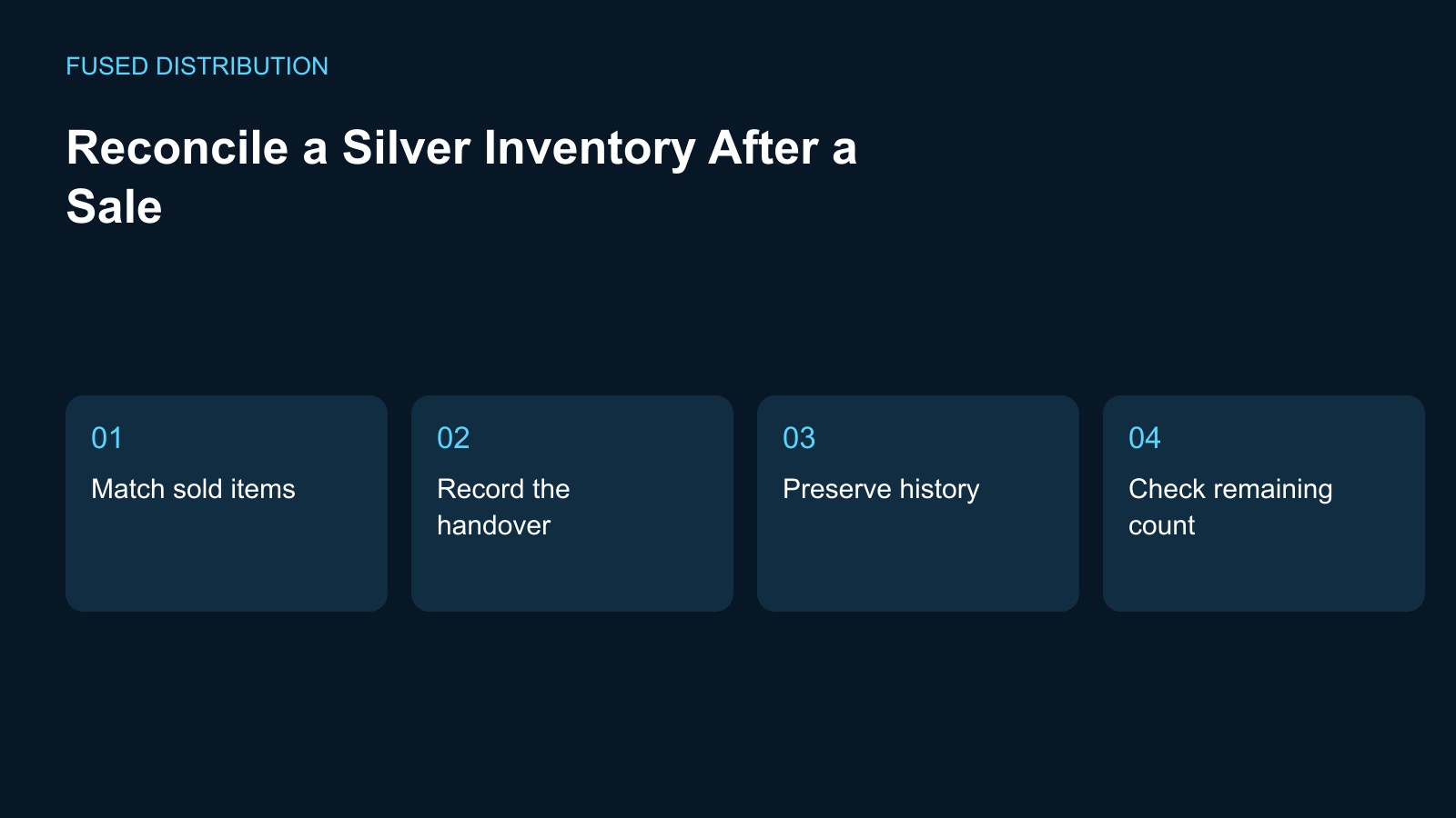 Silver collection record and review checklist