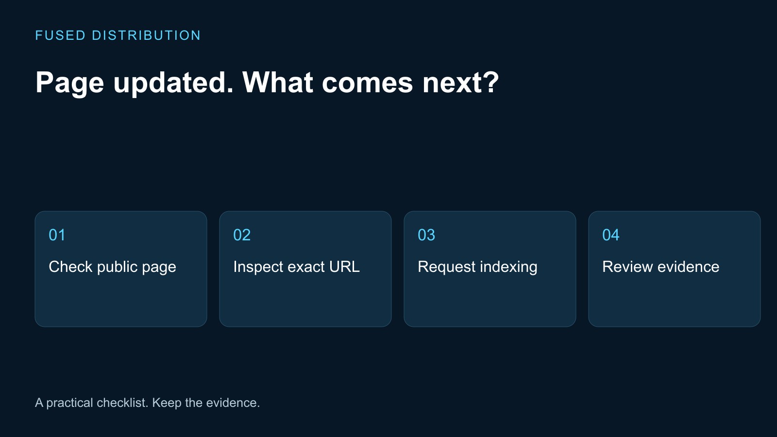 Updated service page indexing request checklist