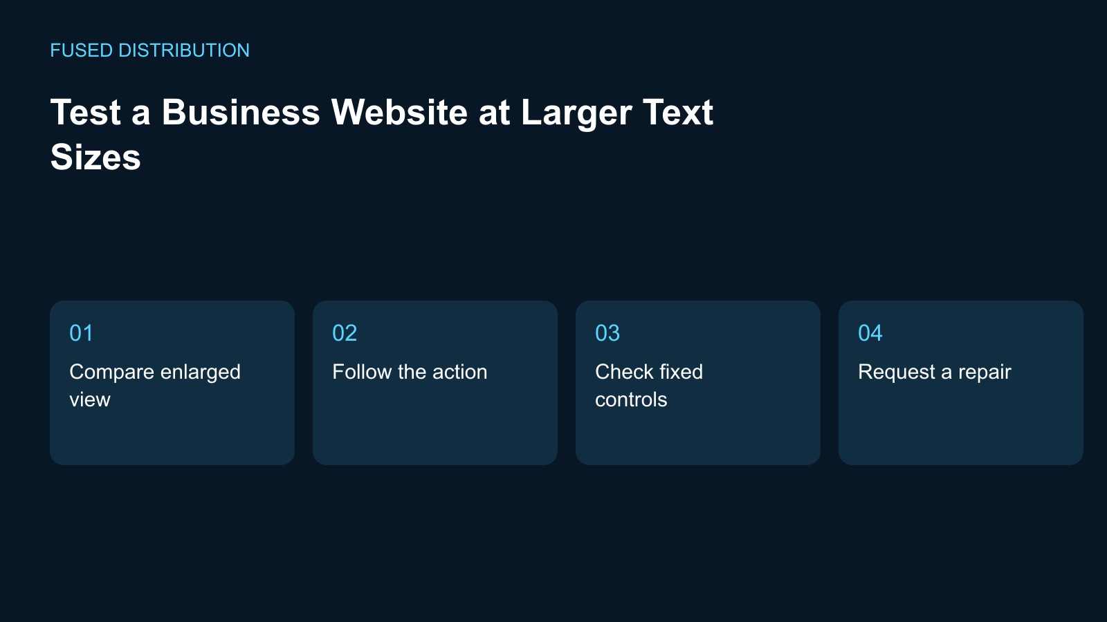 Business website practical review checklist diagram