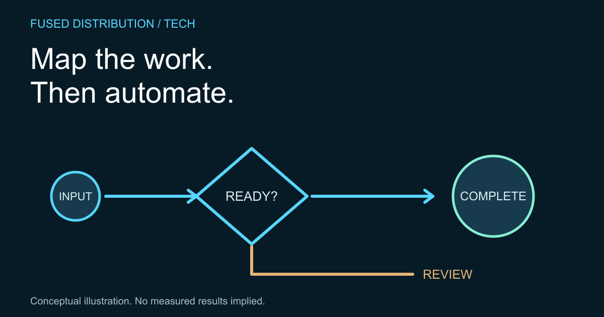 Process route branches toward human review
