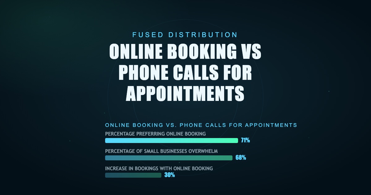 Here are six-word alt texts for the hero image:1. Screens vs. Voices: Booking choices.