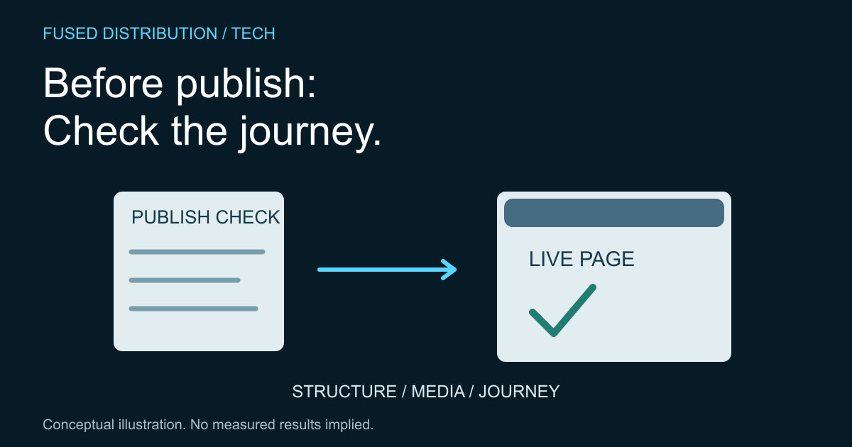 Publishing checklist connects content and review