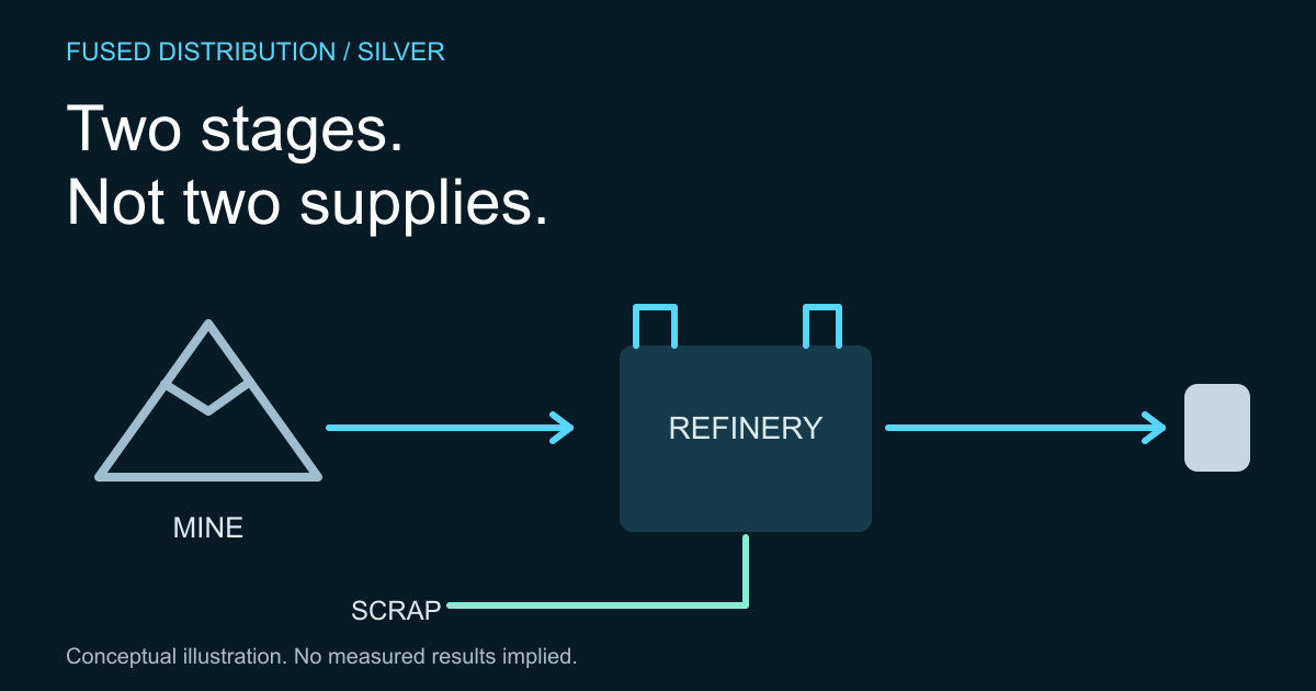 Mine and scrap routes reach refinery