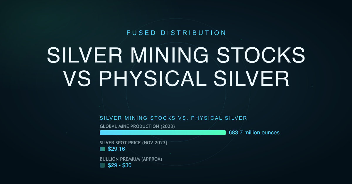 Silver Mining Stocks Vs Physical Silver