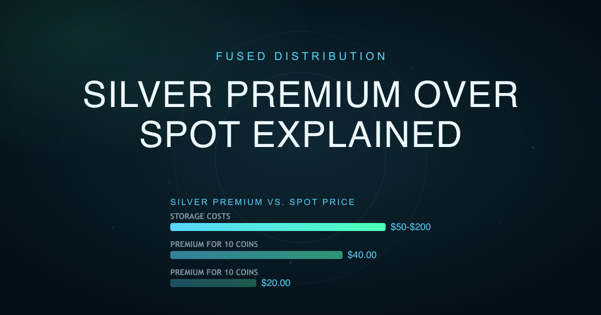 Silver Premium Over Spot Explained