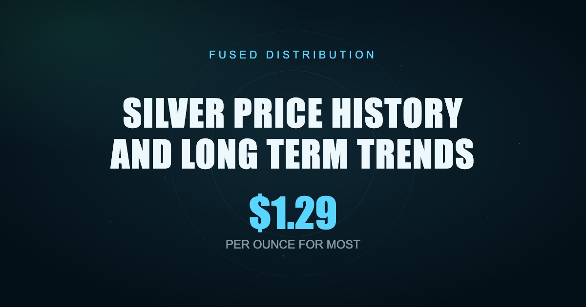Silver price history and long term trends.