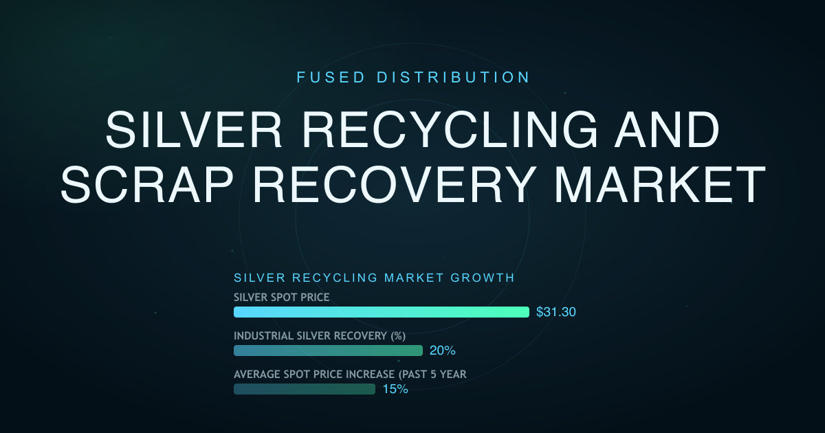 Silver Recycling And Scrap Recovery Market