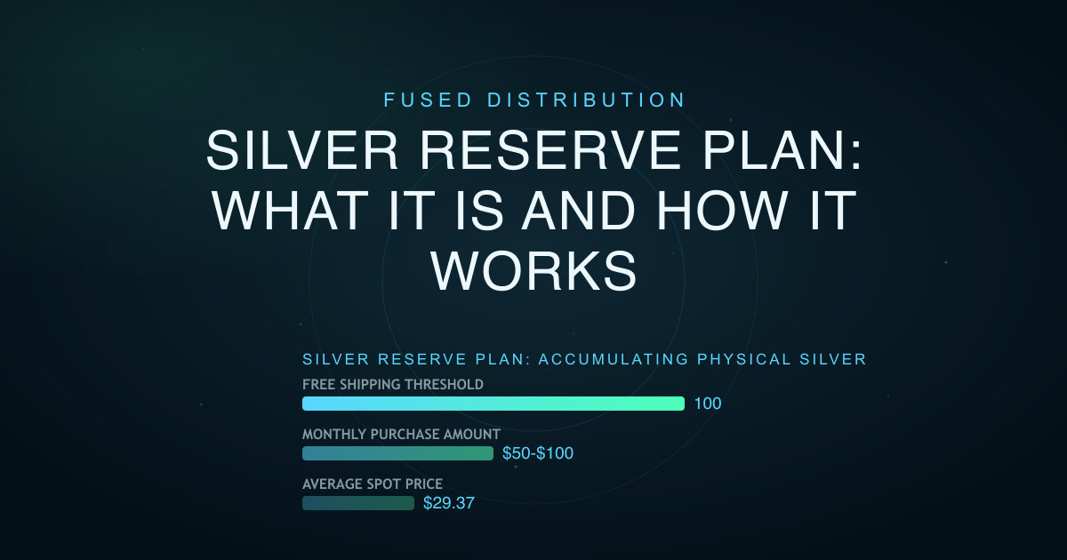 Silver Reserve Plan: What It Is and How It Works