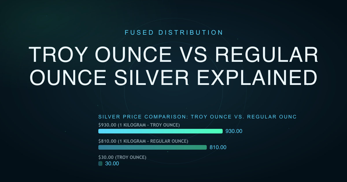 Silver ounce comparison, weight differe