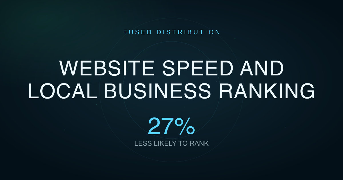 Website Speed And Local Business Ranking