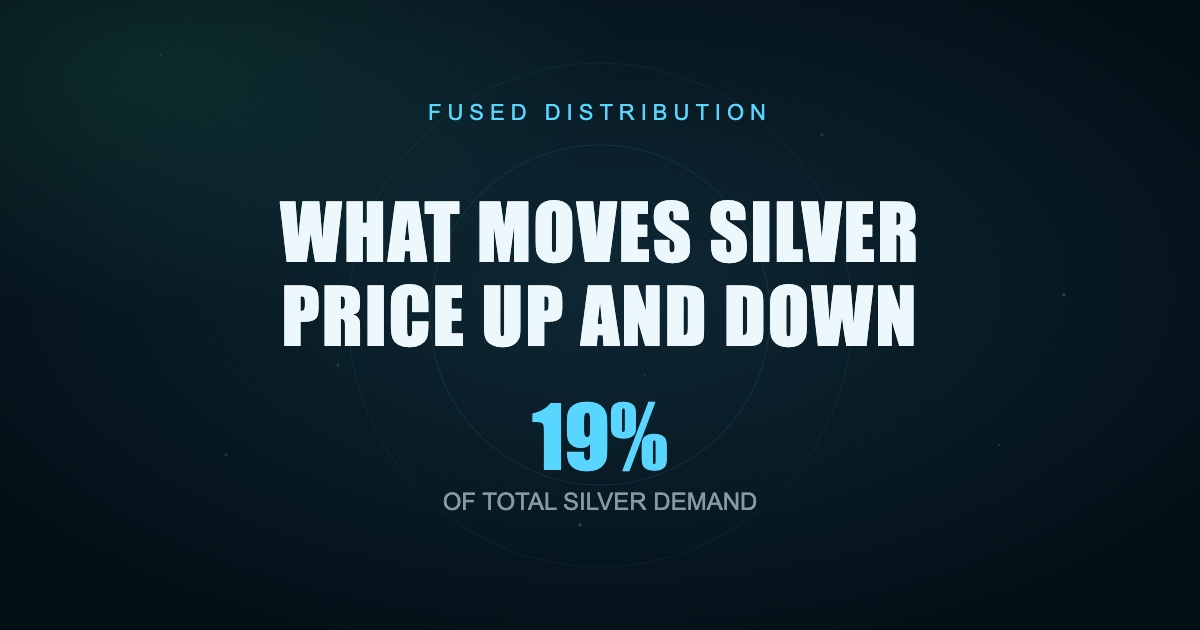 Silver price fluctuations driven by demand.