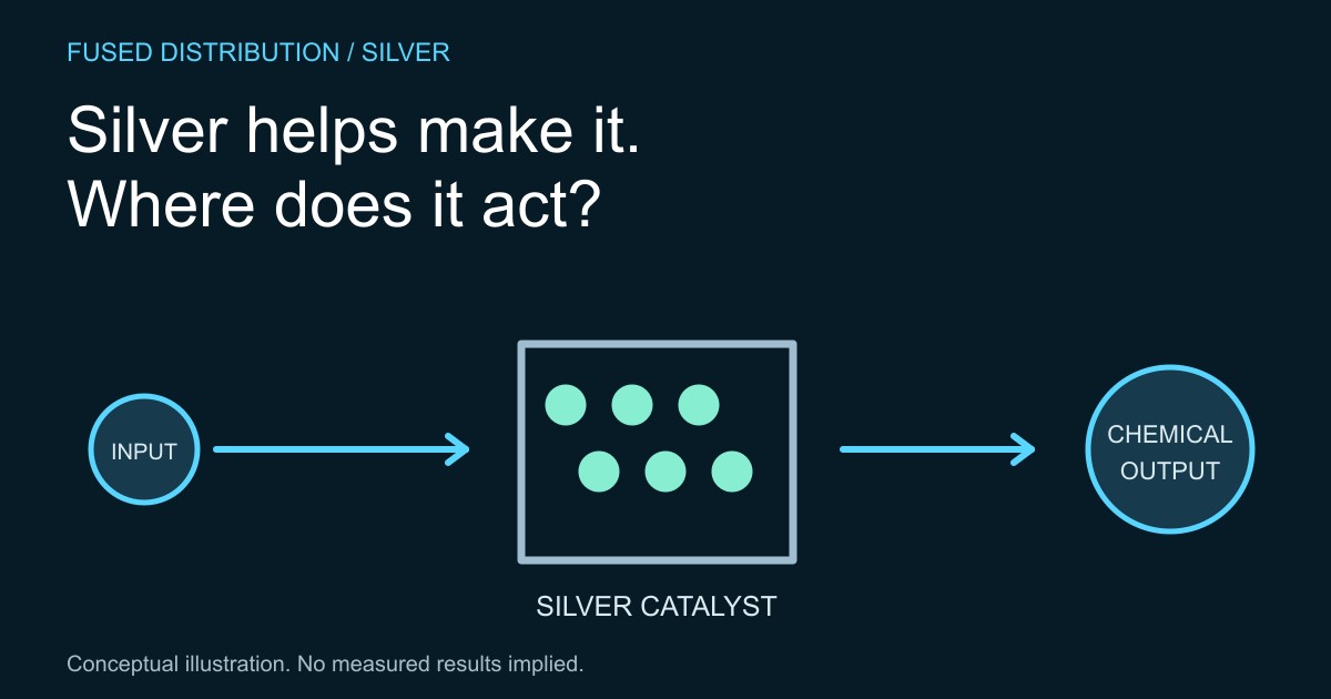 Silver catalyst connects inputs with products