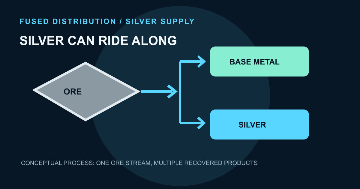 Silver concentrate recovered alongside base metals